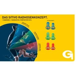 Gonso SITIVO U W Cycling Panties For Women -Rimber Butik 7DE969B1BD7E3CF7C2BE20CB0775187F