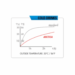 ZEFAL Arctica 75 Insulated Bottle -Rimber Butik A89636F836B39D1BD50409750CABB4DE