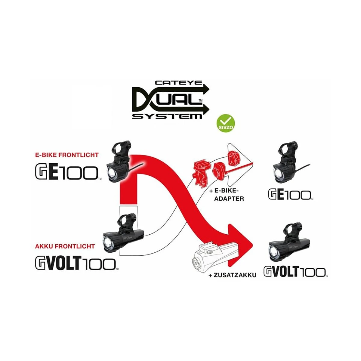 Cateye Additional Battery GVolt 100™ / Conversion Battery G E100™ Dual System 6 Cateye Additional Battery GVolt 100™ / Conversion Battery G E100™ Dual System - Billede 4