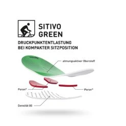 Gonso SITIVO W BIB Tights For Women -Rimber Butik D261902BCC00F5C03046756AEB7774BE